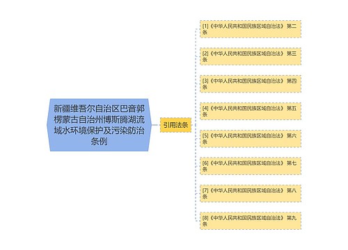新疆维吾尔自治区巴音郭楞蒙古自治州博斯腾湖流域水环境保护及污染防治条例