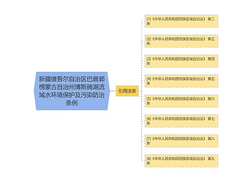 新疆维吾尔自治区巴音郭楞蒙古自治州博斯腾湖流域水环境保护及污染防治条例