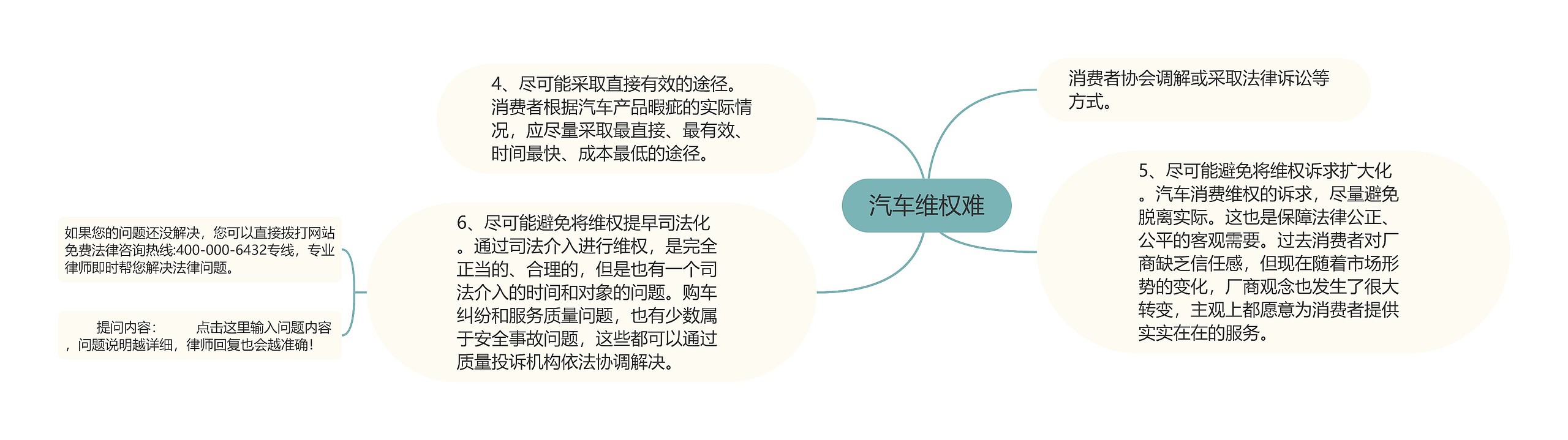 汽车维权难