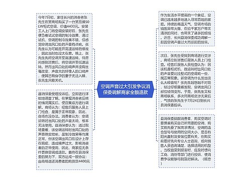 空调声音过大引发争议消保委调解商家全额退款