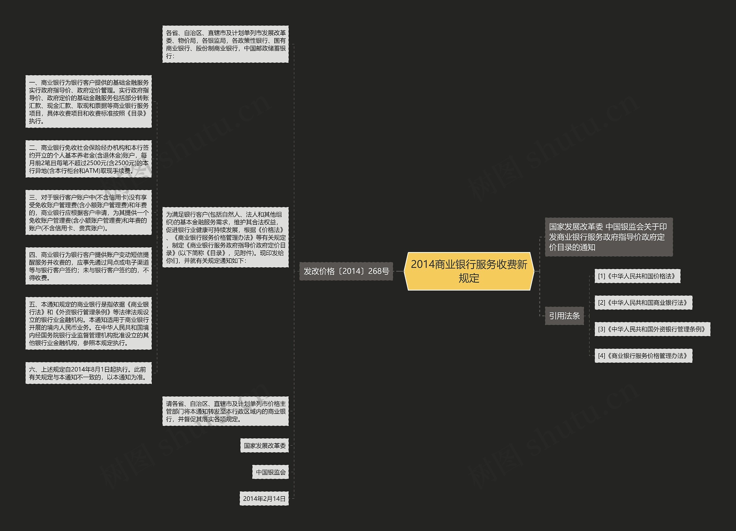 2014商业银行服务收费新规定 2014商业银行服务收费新规定