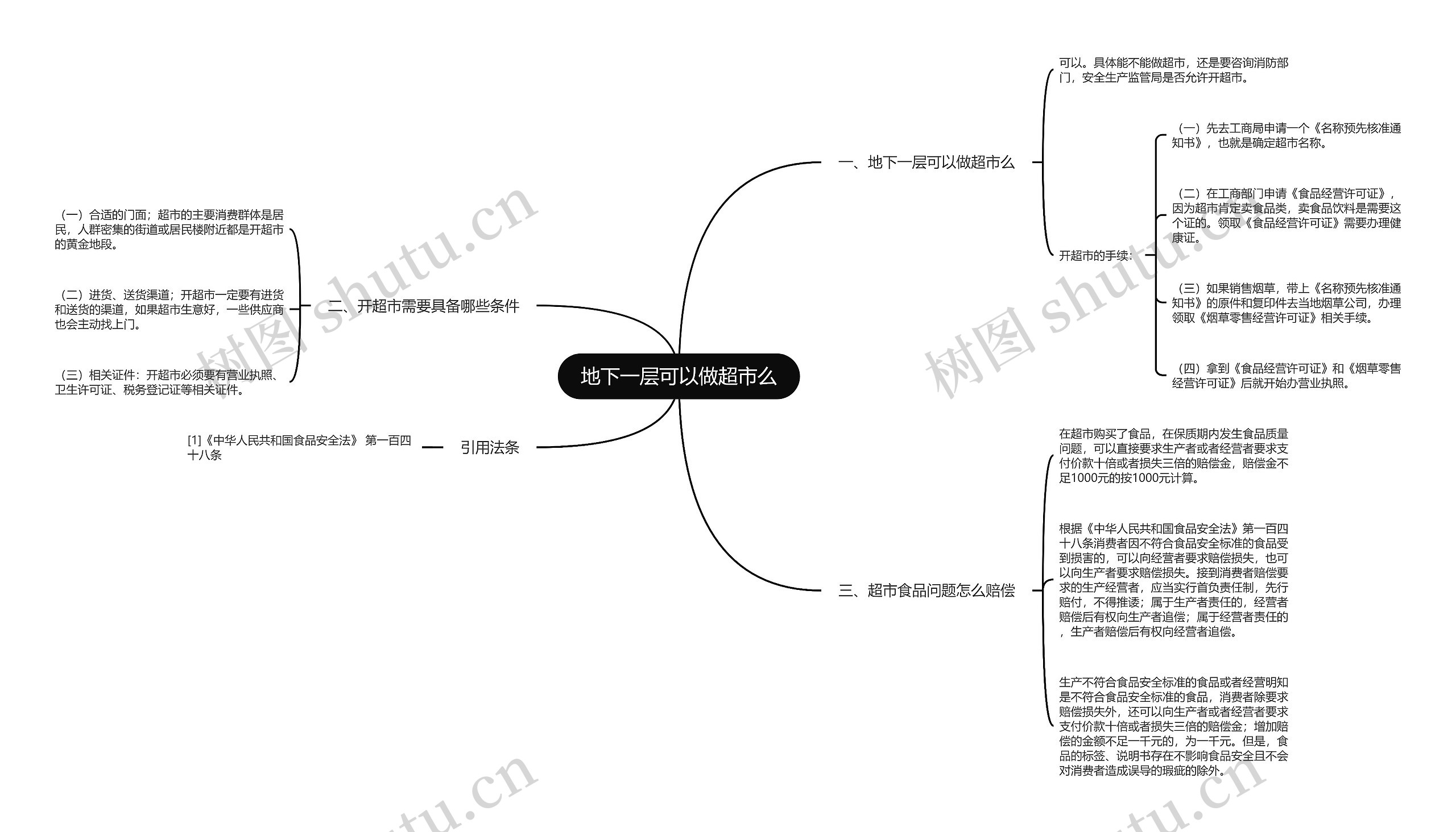 地下一层可以做超市么思维导图