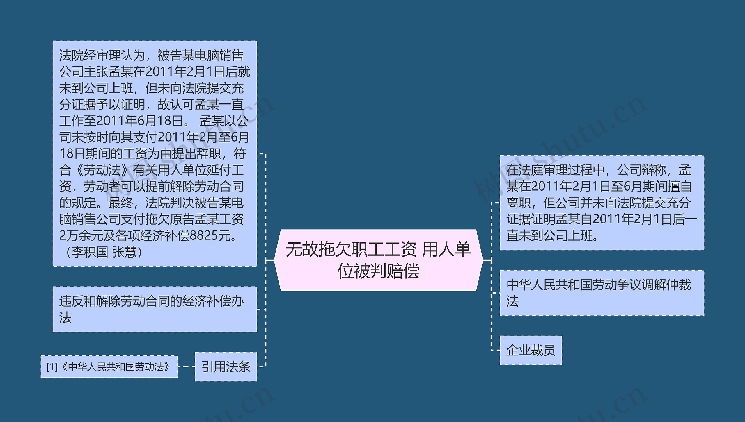 无故拖欠职工工资 用人单位被判赔偿