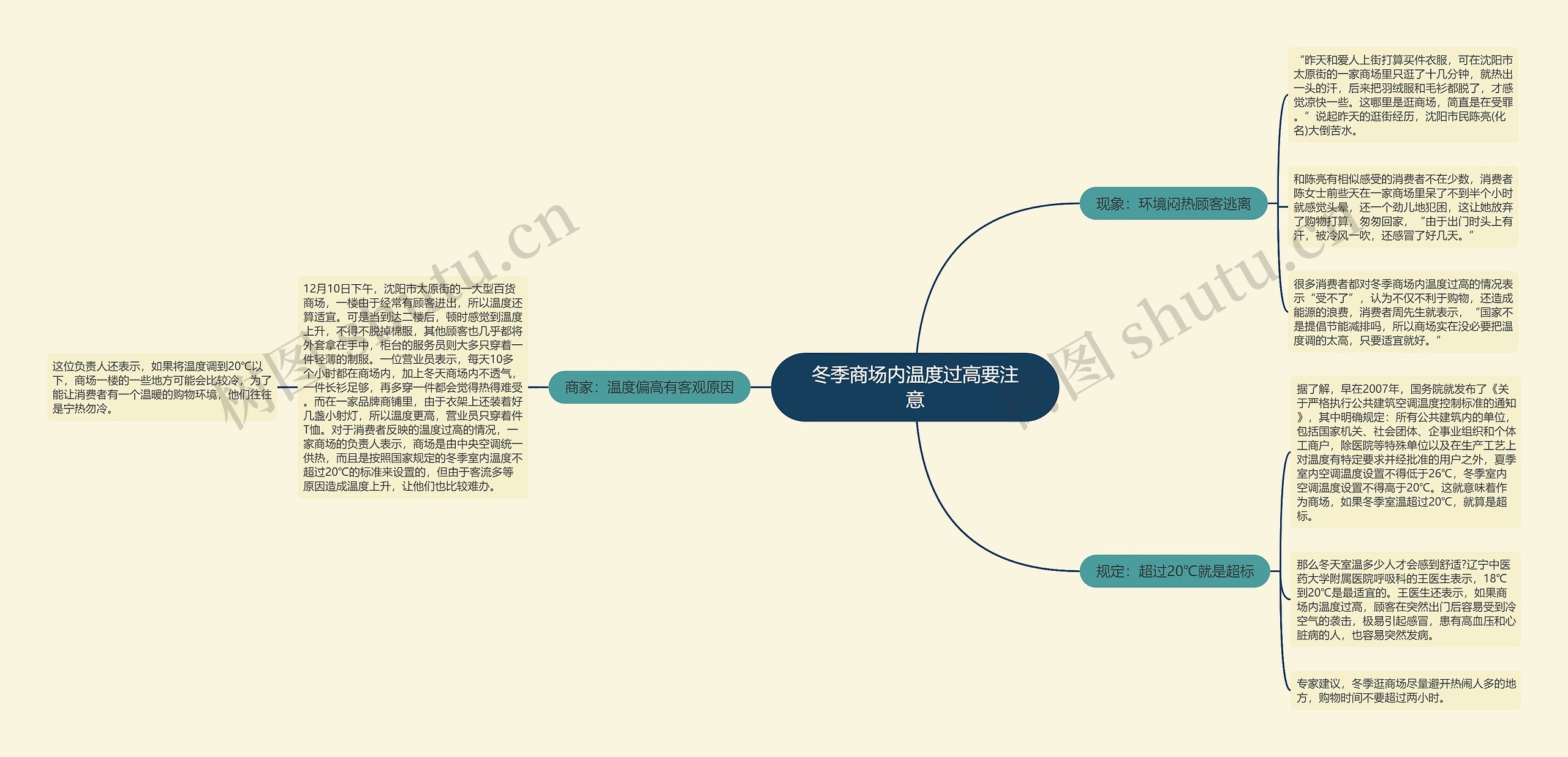 冬季商场内温度过高要注意思维导图