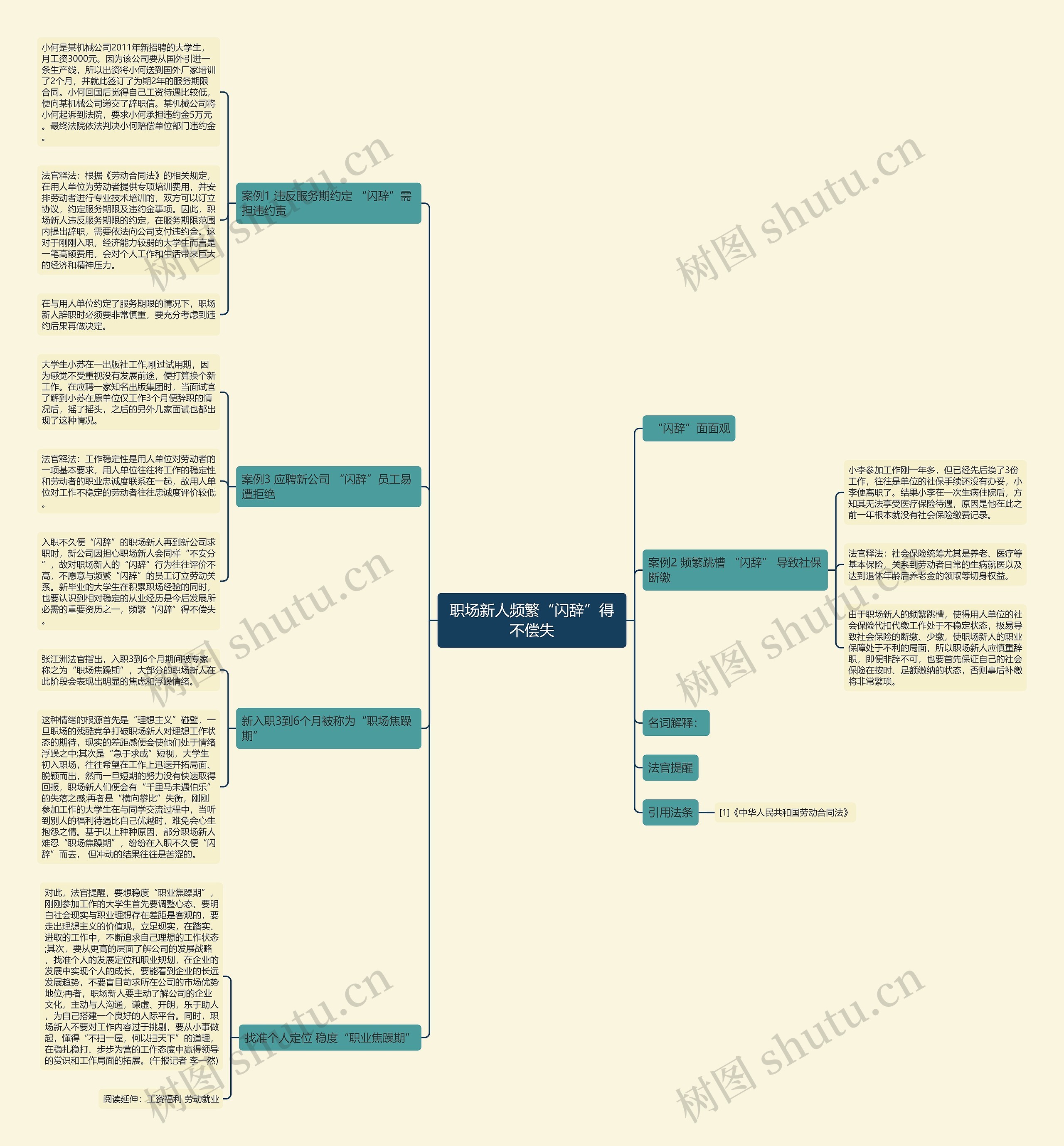 职场新人频繁“闪辞”得不偿失 职场新人频繁“闪辞”得不偿失