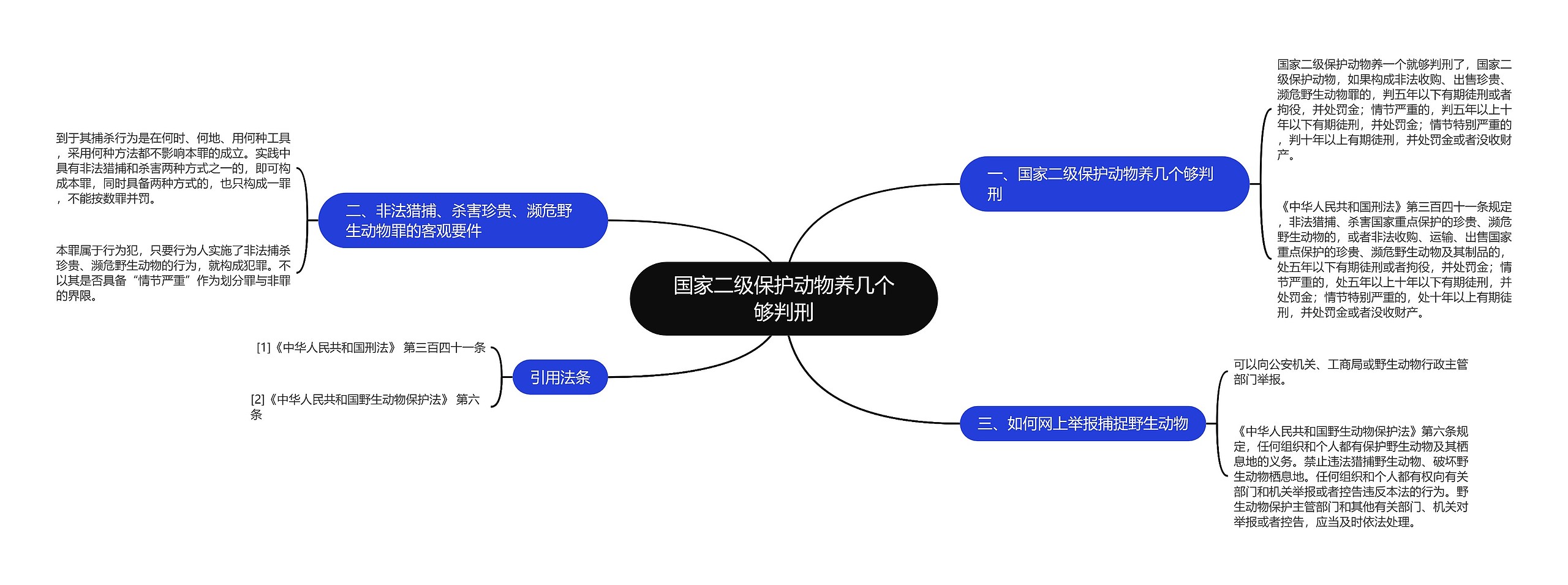 国家二级保护动物养几个够判刑