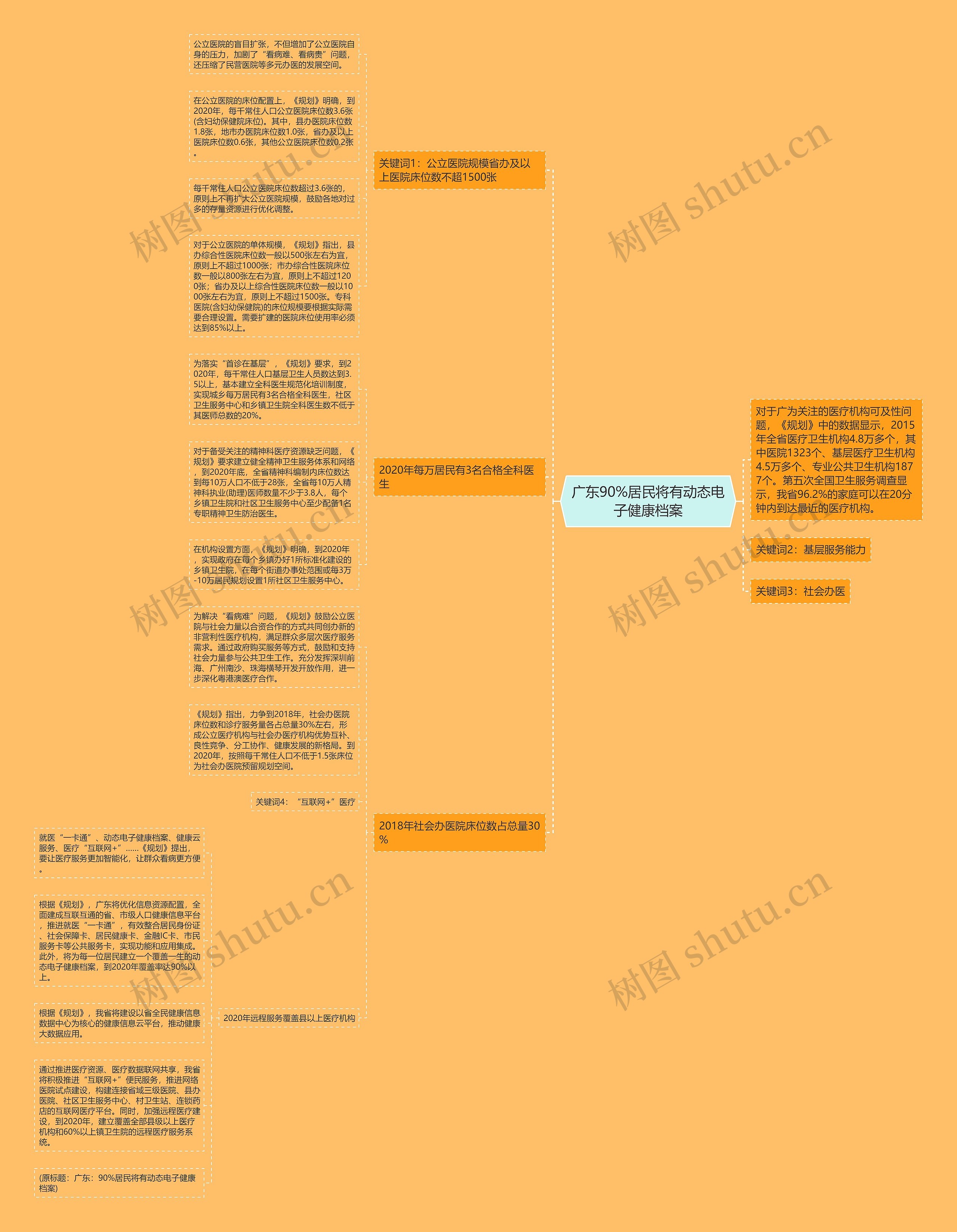 广东90%居民将有动态电子健康档案 广东90%居民将有动态电子健康档案