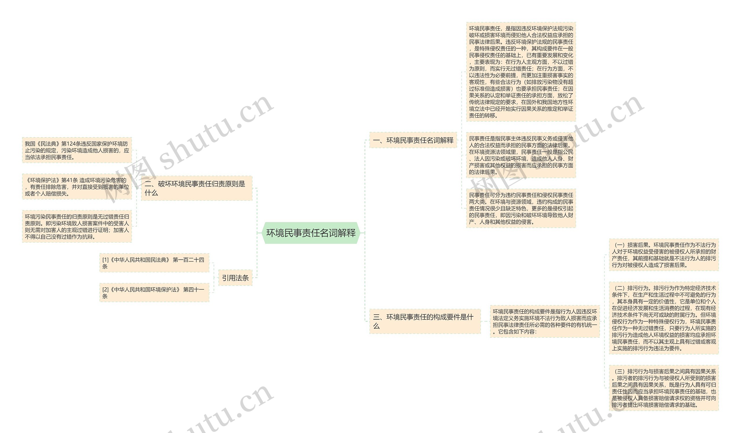 环境民事责任名词解释