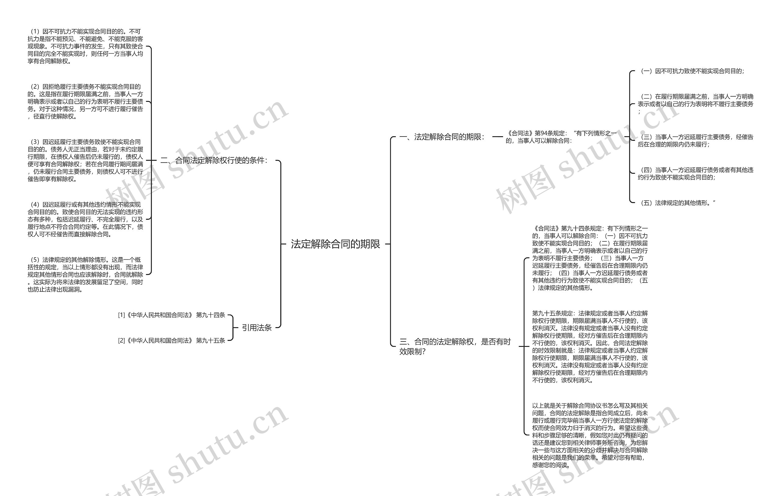 法定解除合同的期限 法定解除合同的期限
