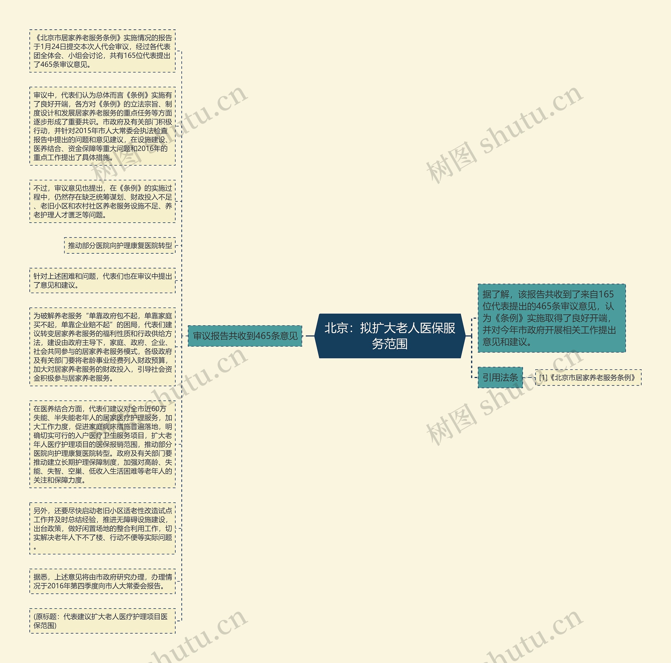 北京：拟扩大老人医保服务范围