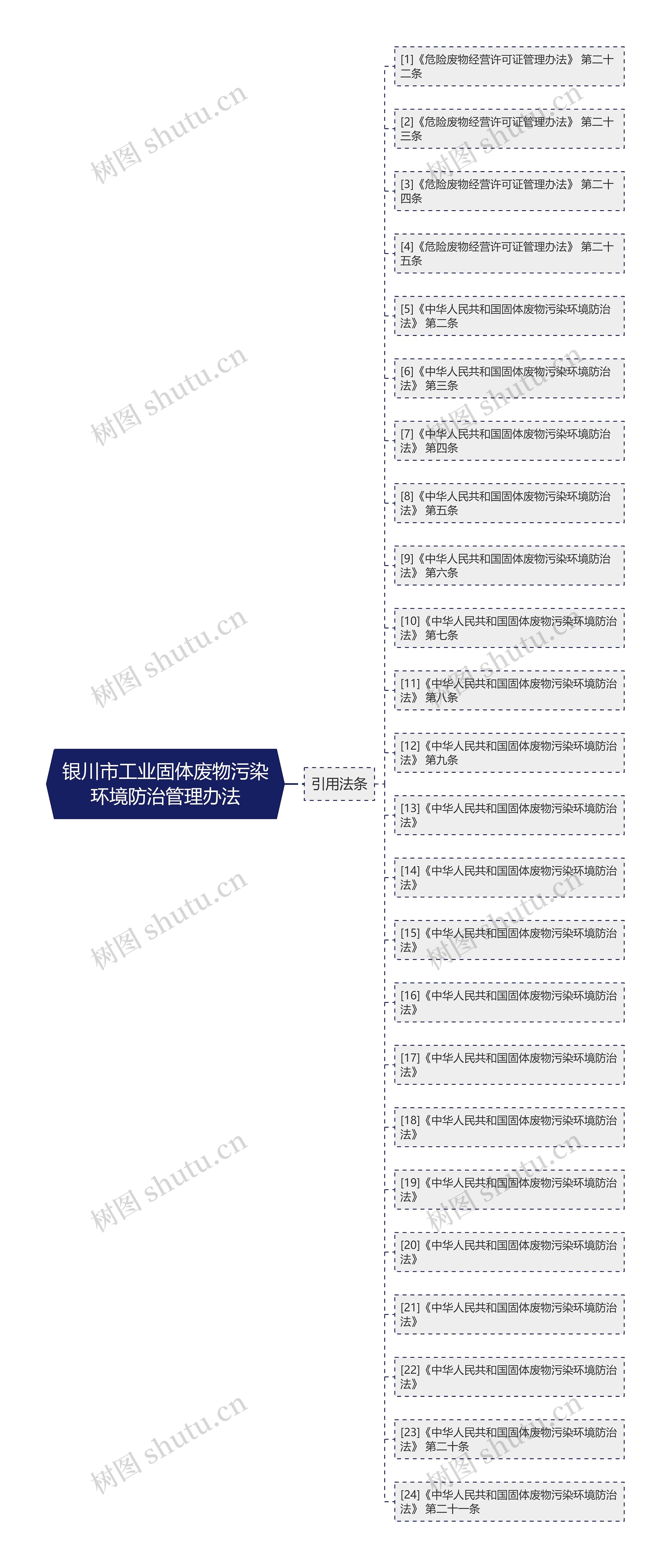 银川市工业固体废物污染环境防治管理办法