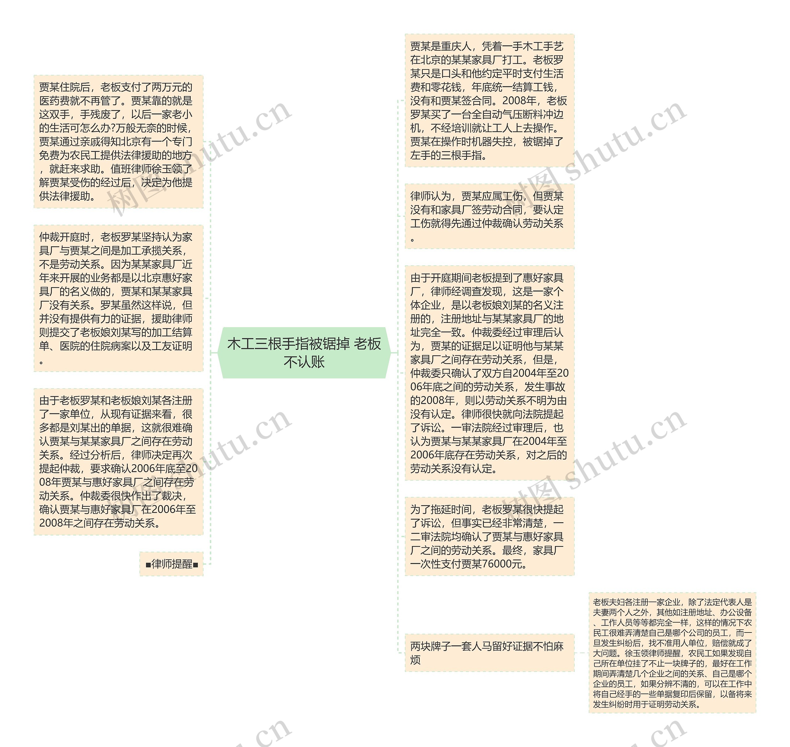 木工三根手指被锯掉 老板不认账思维导图