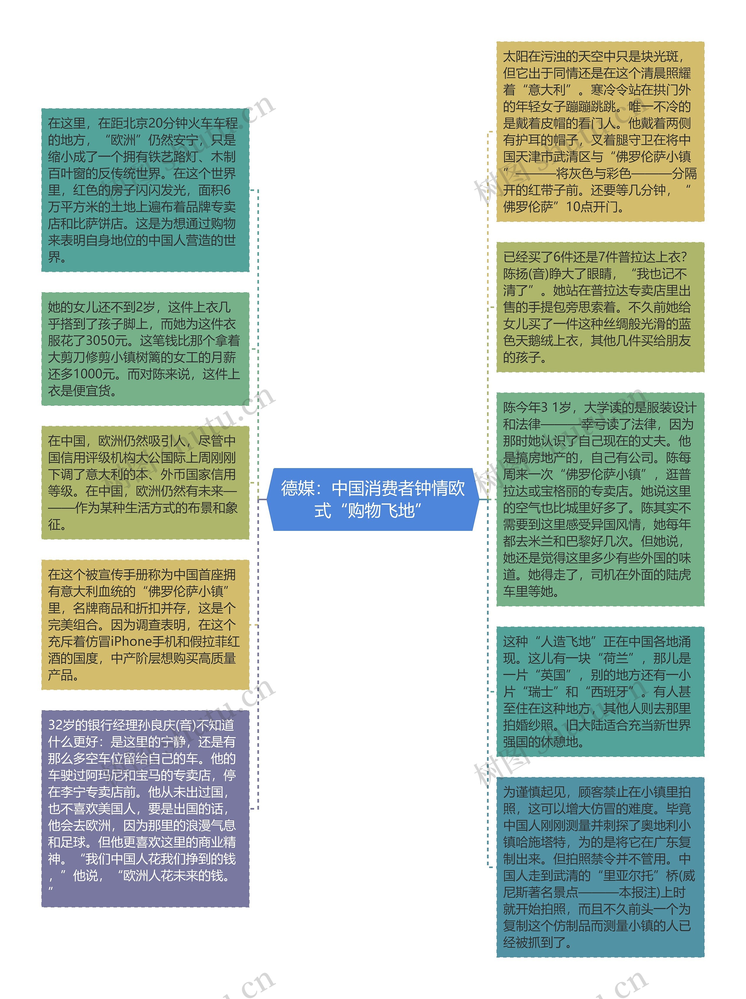 德媒：中国消费者钟情欧式“购物飞地”思维导图