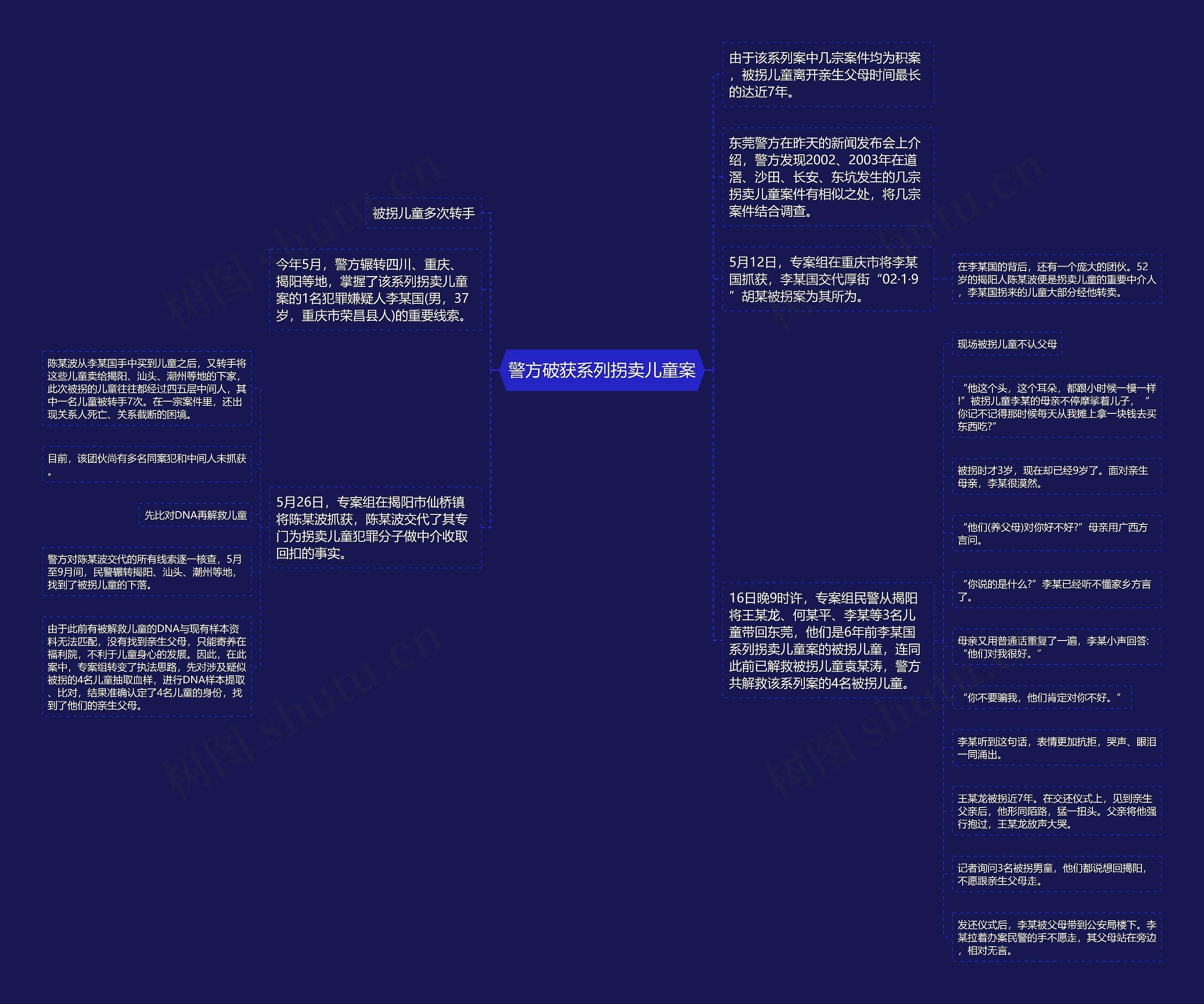 警方破获系列拐卖儿童案思维导图高清图 警方破获系列拐卖儿童案思维导图