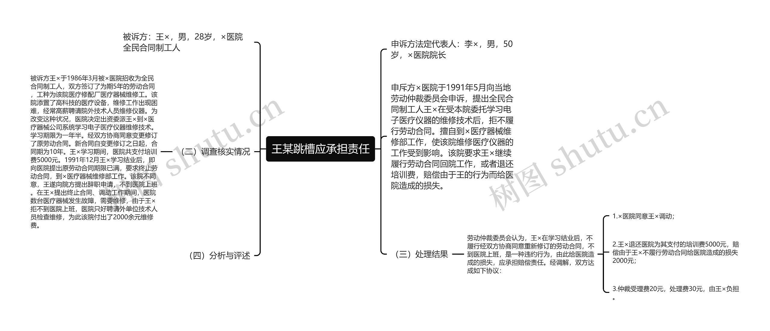 王某跳槽应承担责任