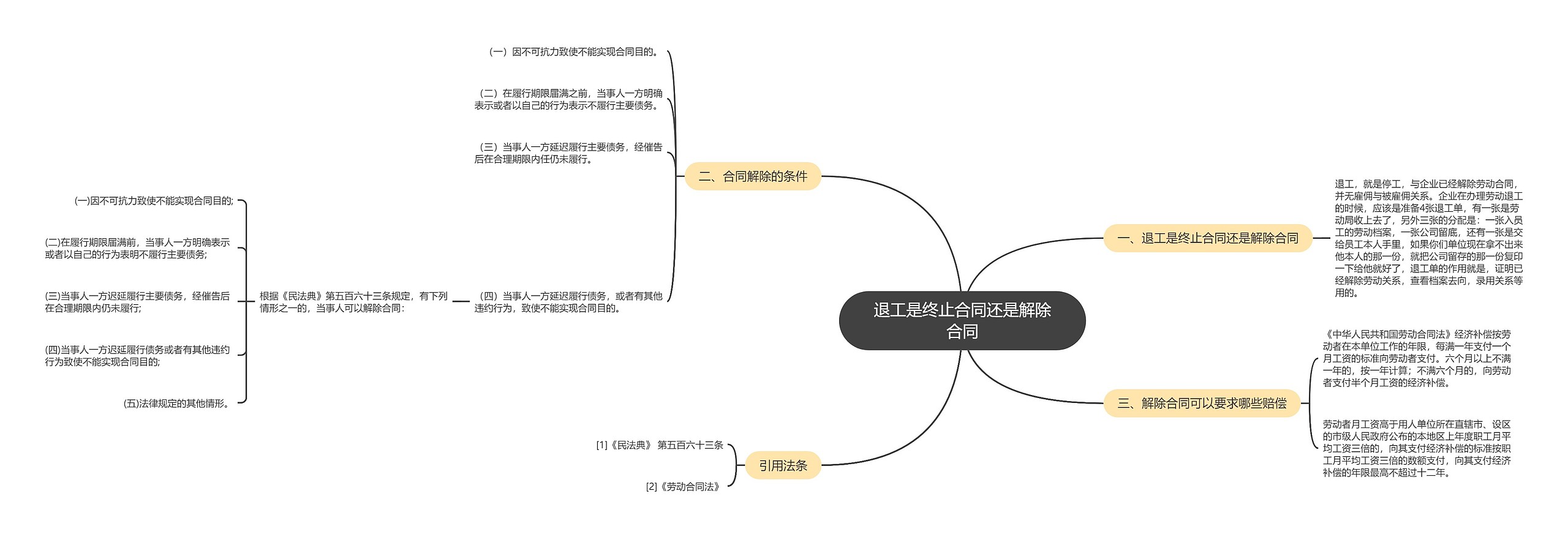 退工是终止合同还是解除合同思维导图