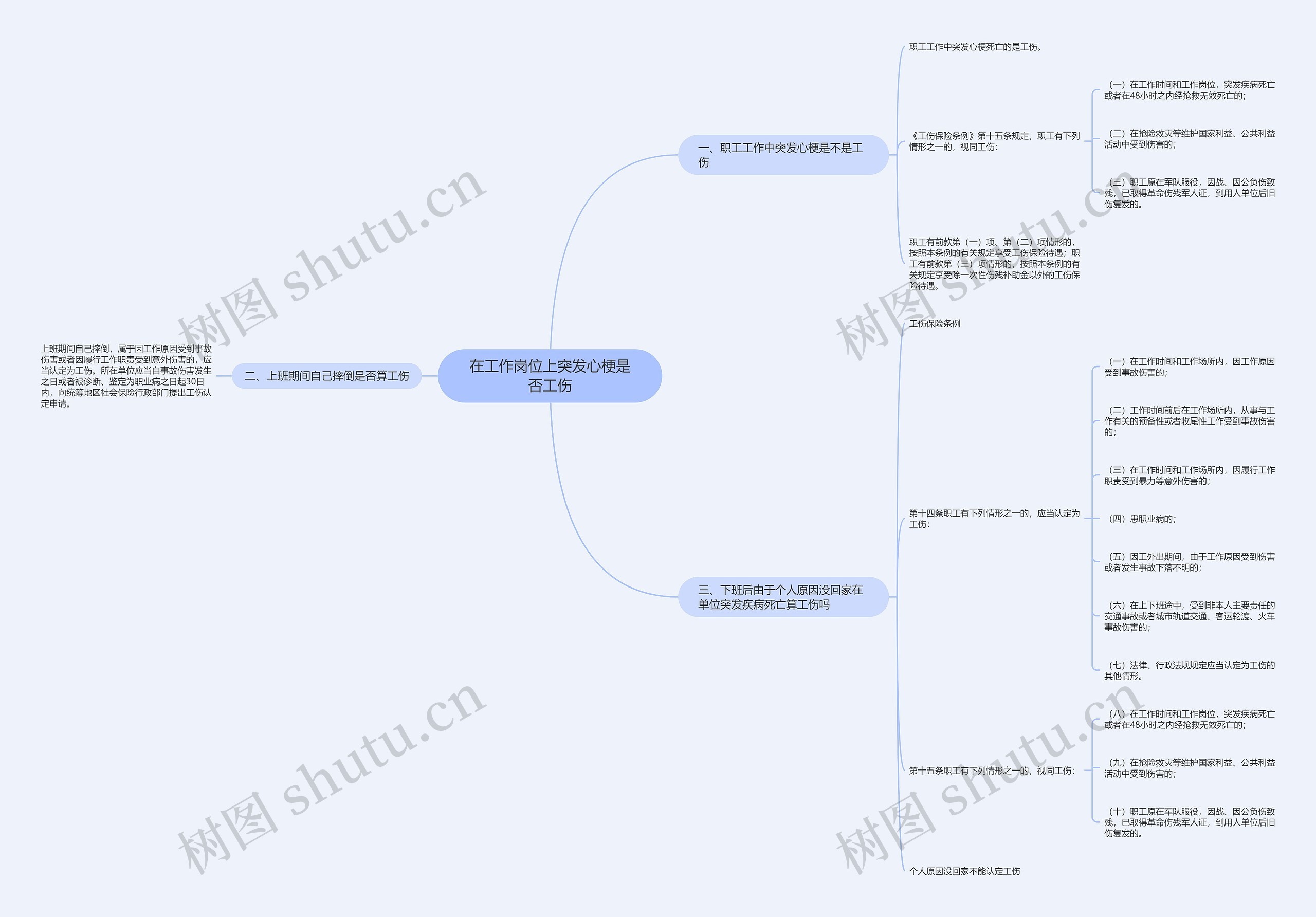 在工作岗位上突发心梗是否工伤 在工作岗位上突发心梗是否工伤