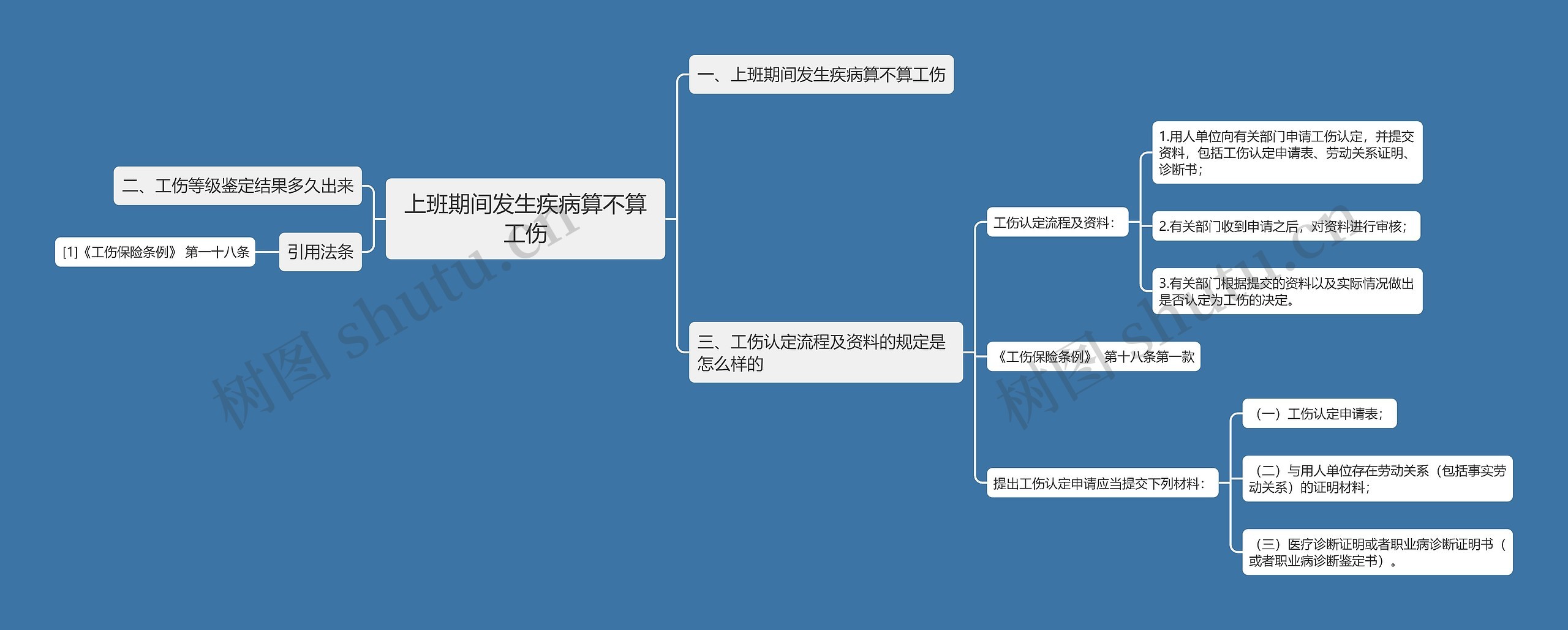 上班期间发生疾病算不算工伤思维导图