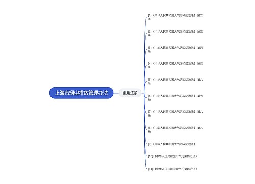 上海市烟尘排放管理办法