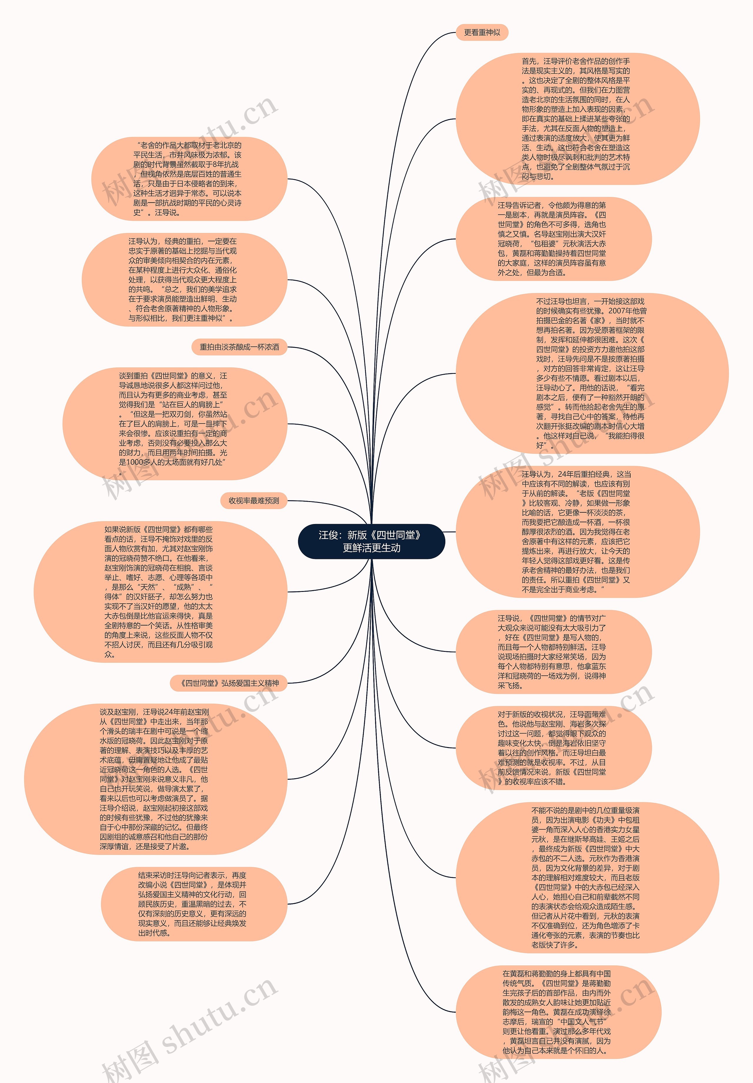汪俊：新版《四世同堂》更鲜活更生动思维导图