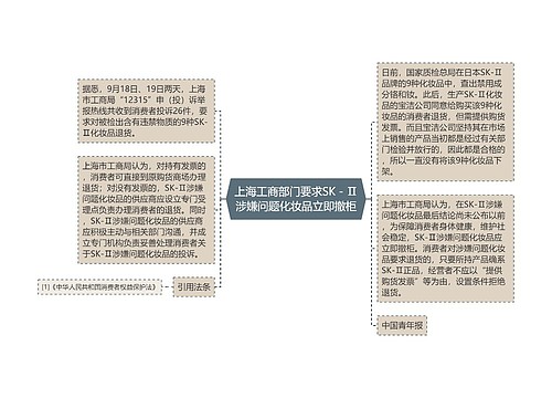 上海工商部门要求SK－Ⅱ涉嫌问题化妆品立即撤柜