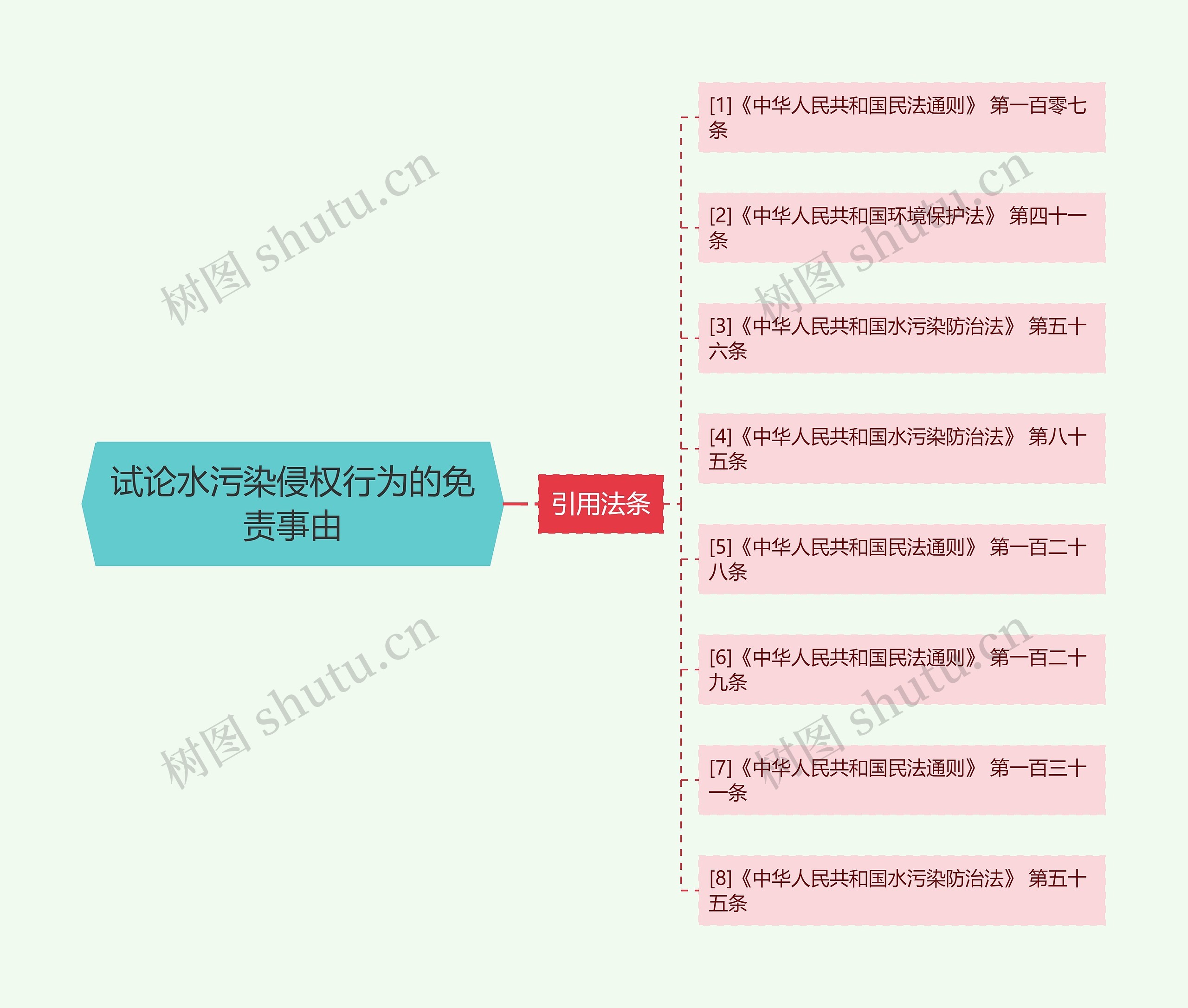 试论水污染侵权行为的免责事由