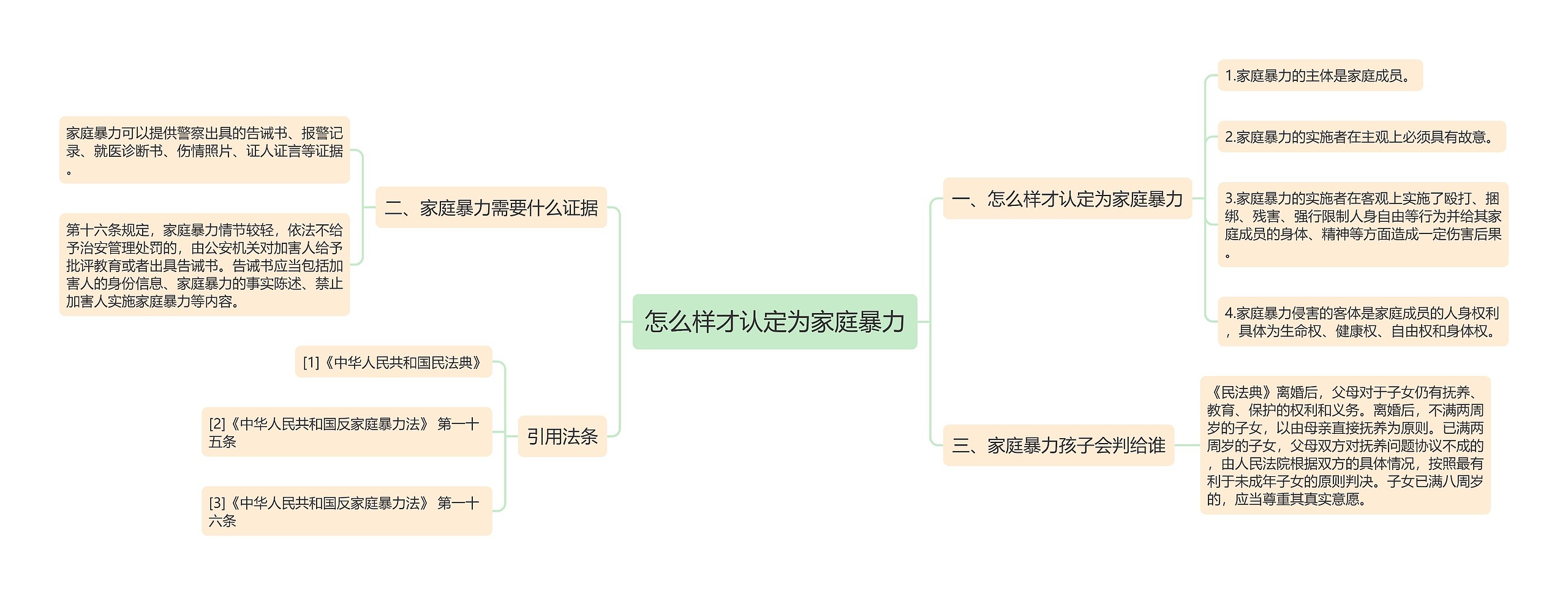 怎么样才认定为家庭暴力