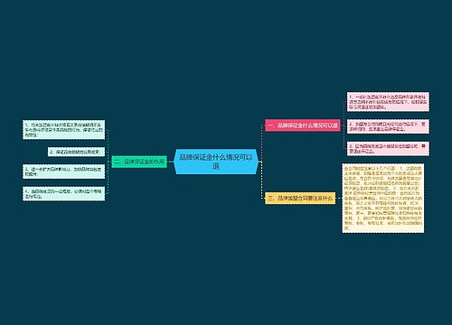 品牌保证金什么情况可以退