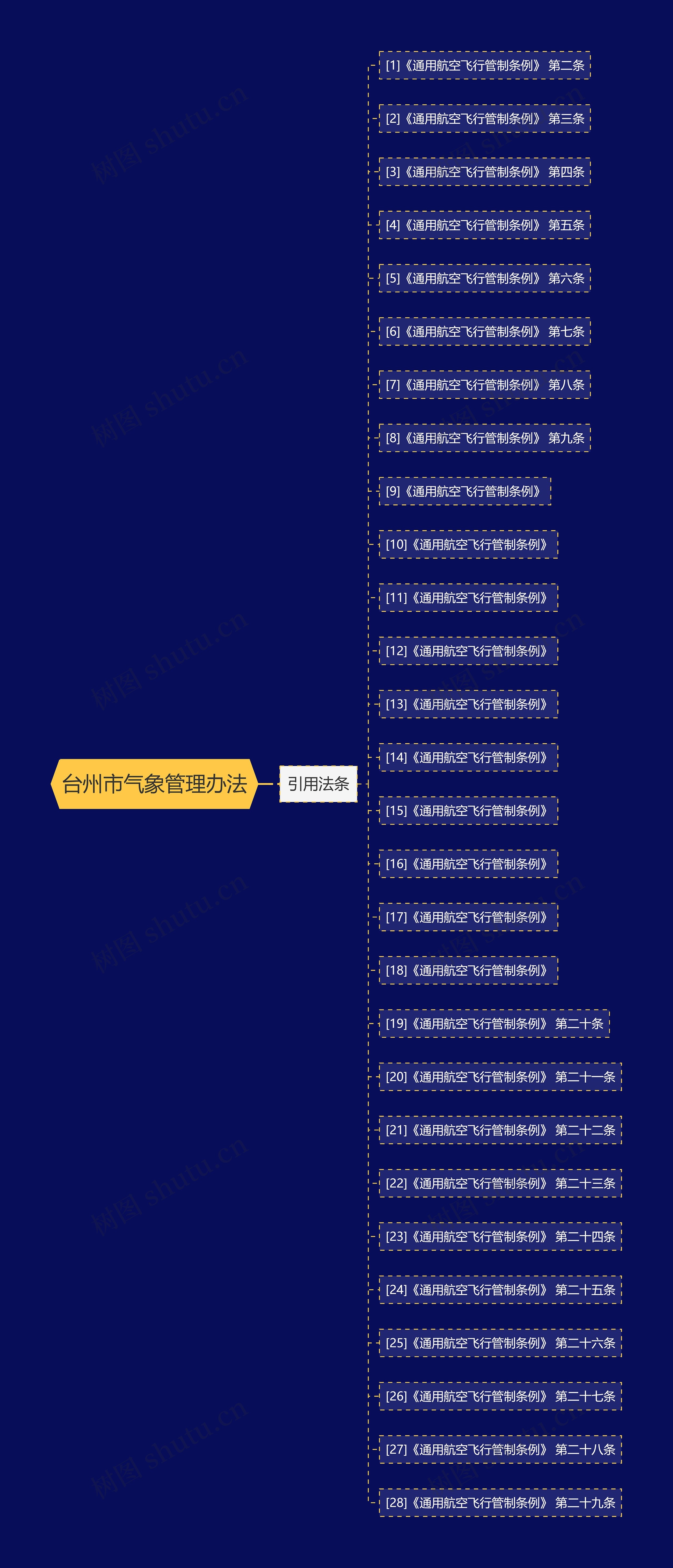 台州市气象管理办法 台州市气象管理办法