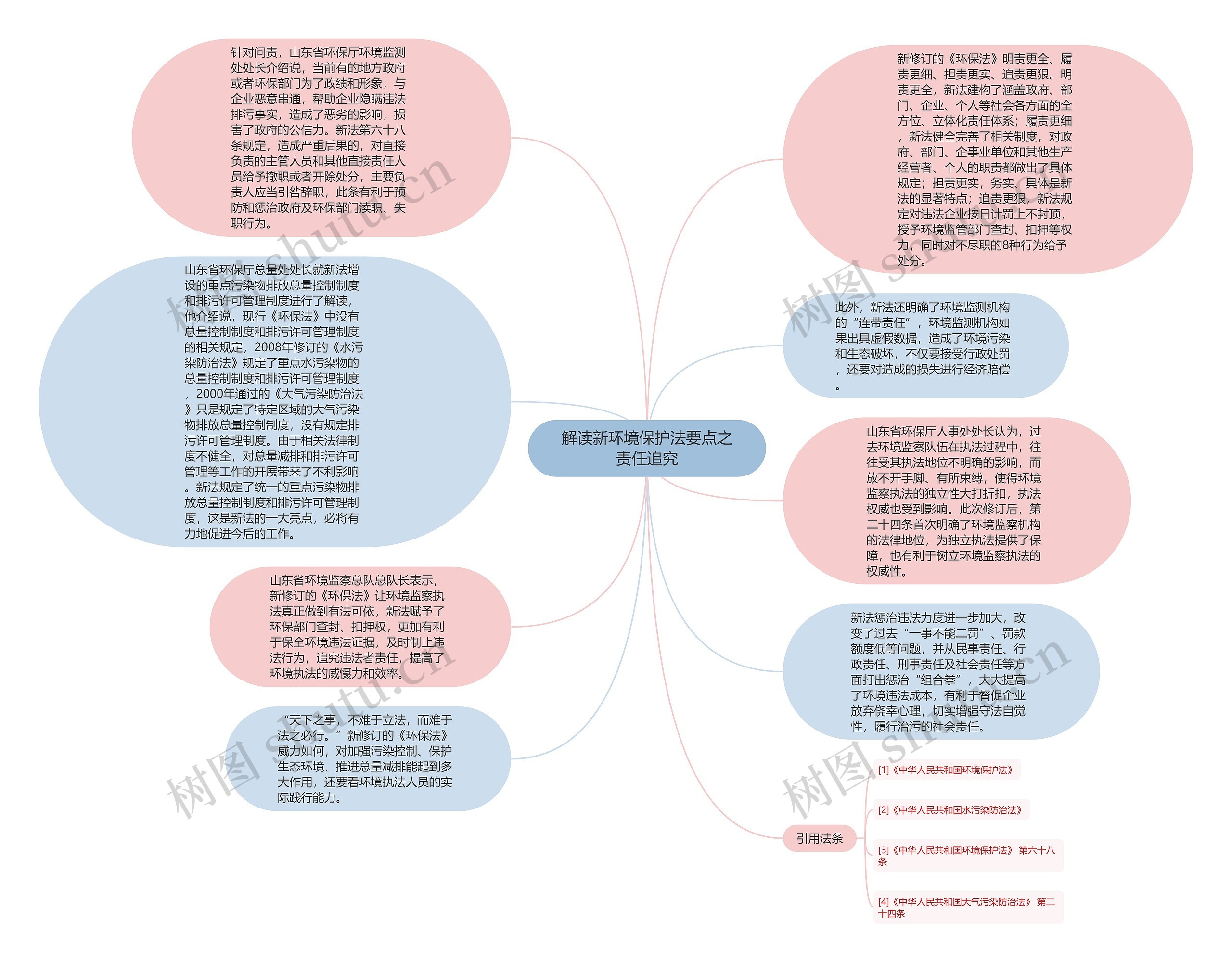 解读新环境保护法要点之责任追究