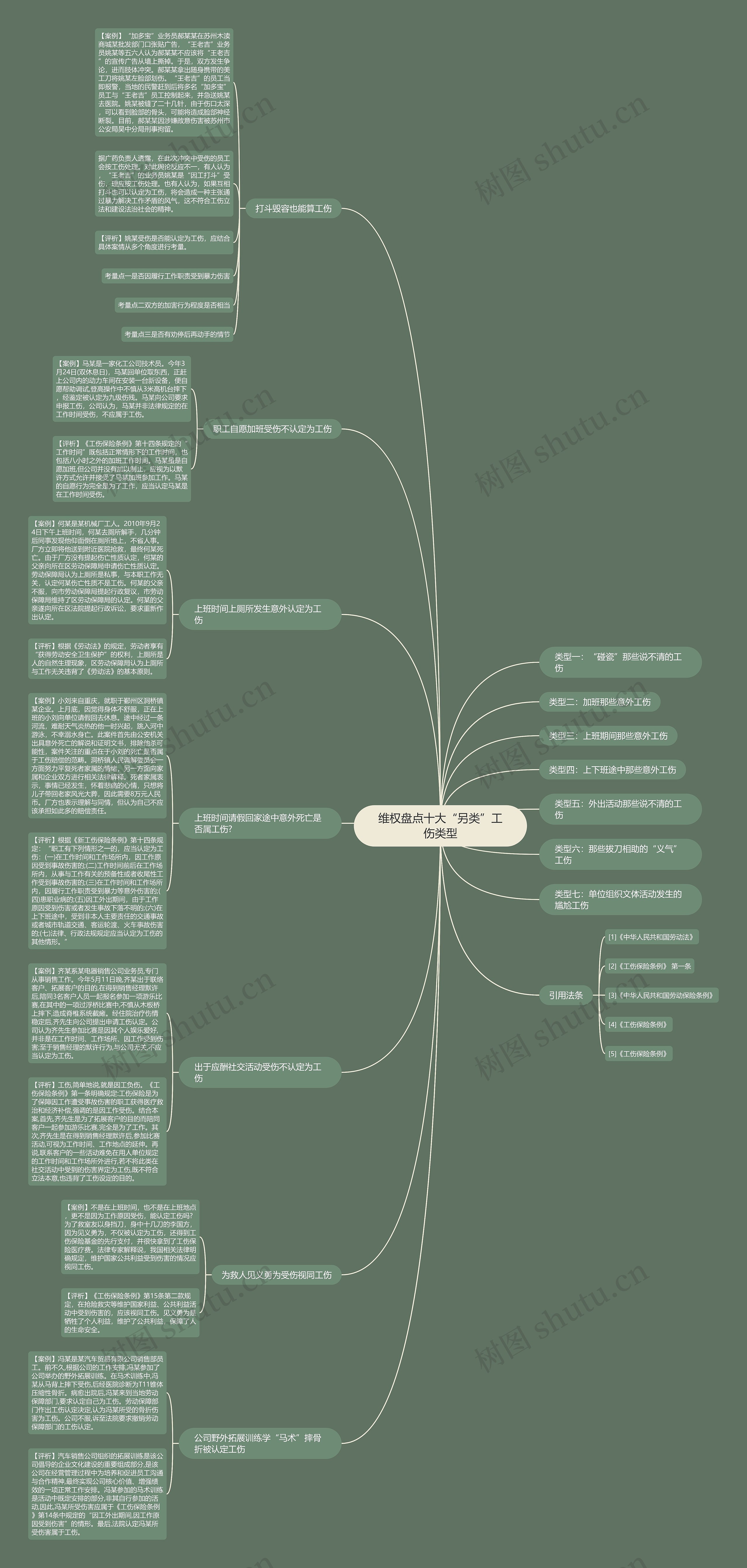 维权盘点十大“另类”工伤类型 维权盘点十大“另类”工伤类型