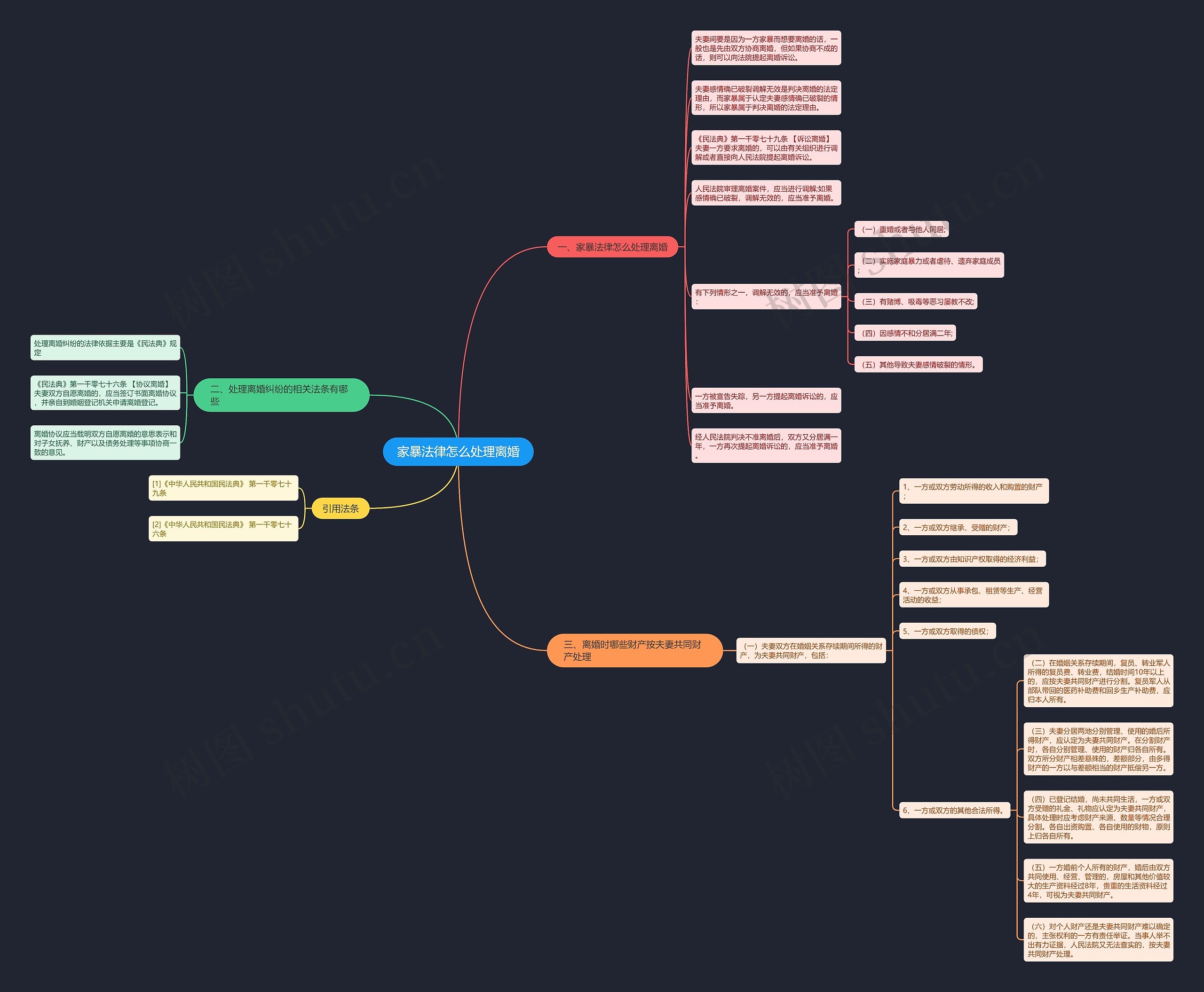 家暴法律怎么处理离婚思维导图