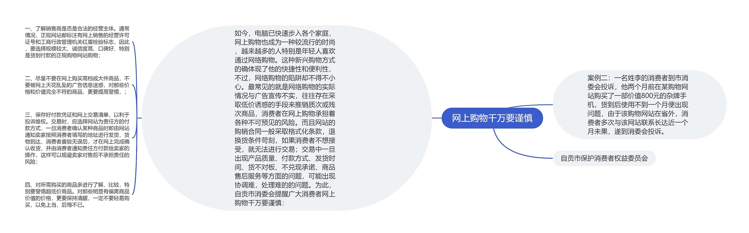 网上购物千万要谨慎思维导图