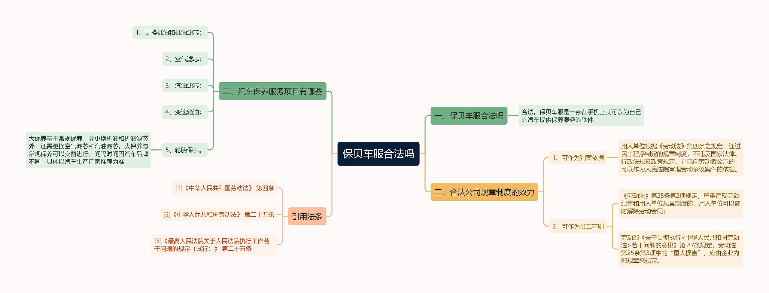 保贝车服合法吗