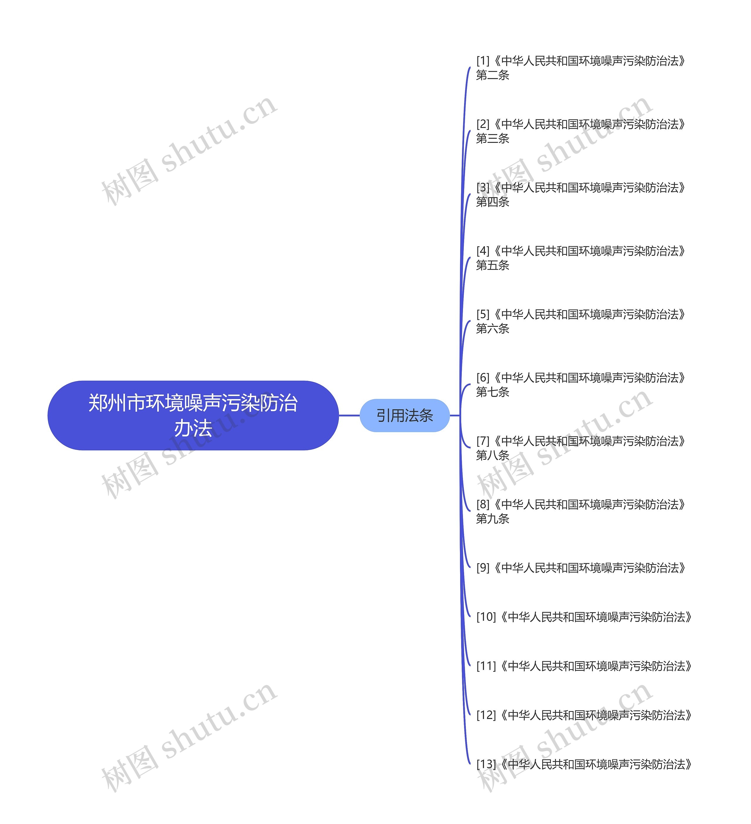 郑州市环境噪声污染防治办法