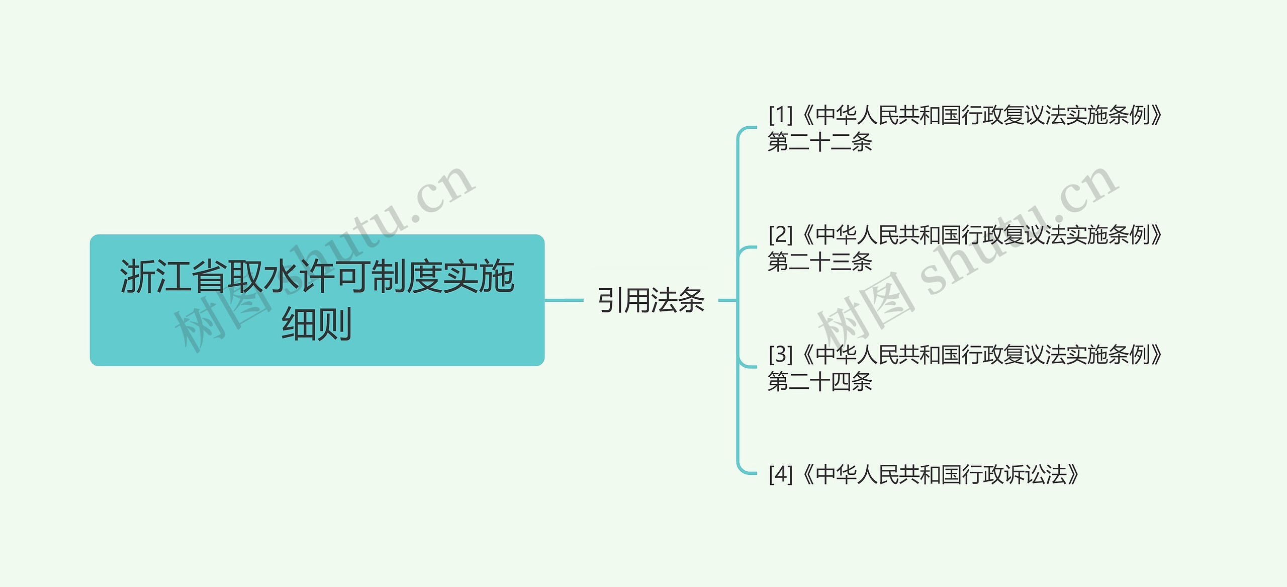 浙江省取水许可制度实施细则