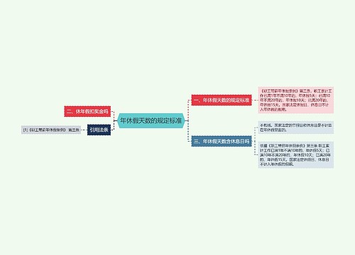 年休假天数的规定标准