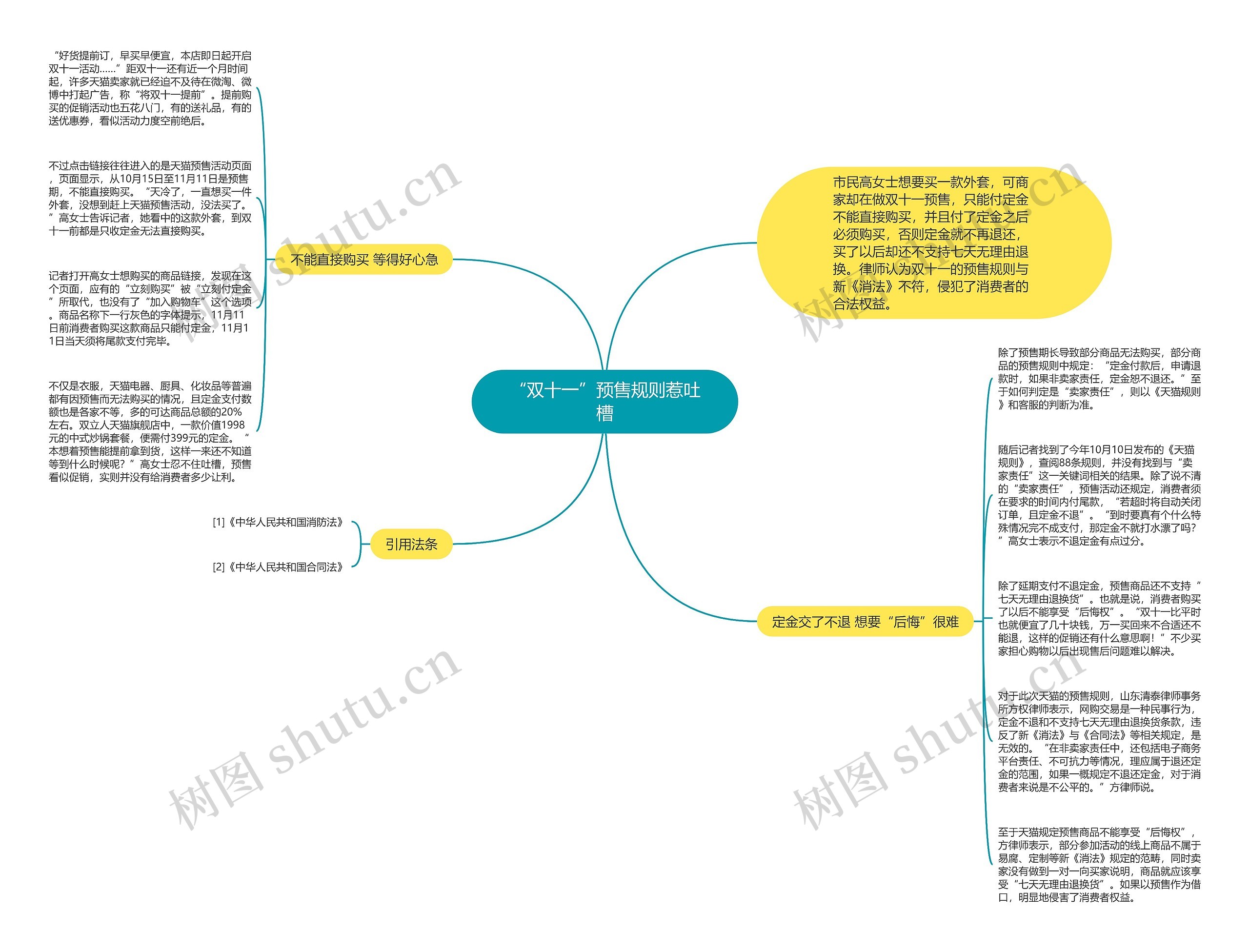 “双十一”预售规则惹吐槽思维导图