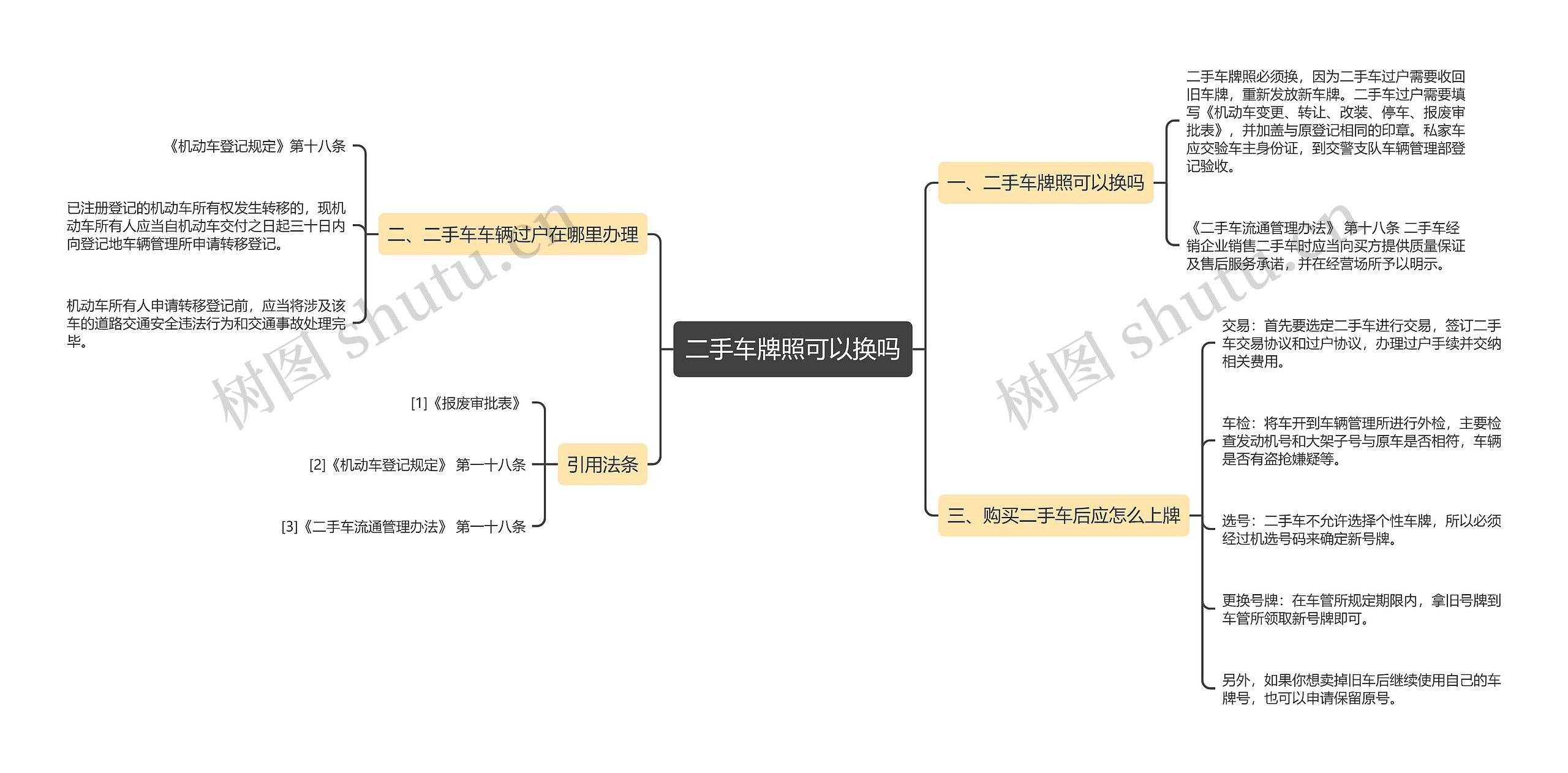 二手车牌照可以换吗