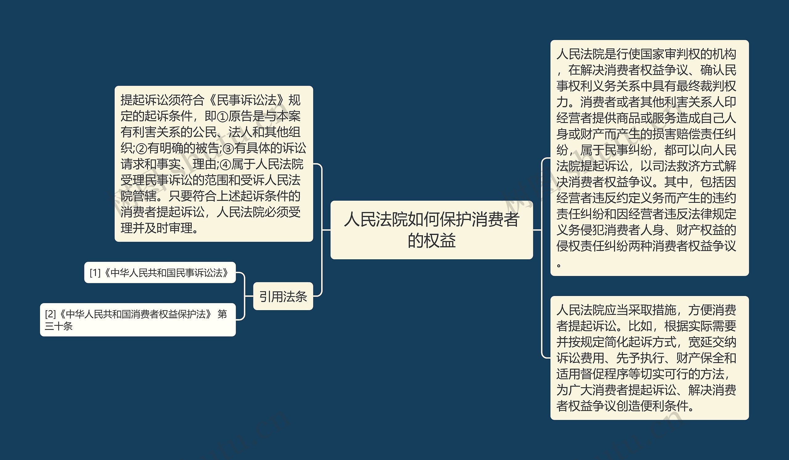 人民法院如何保护消费者的权益