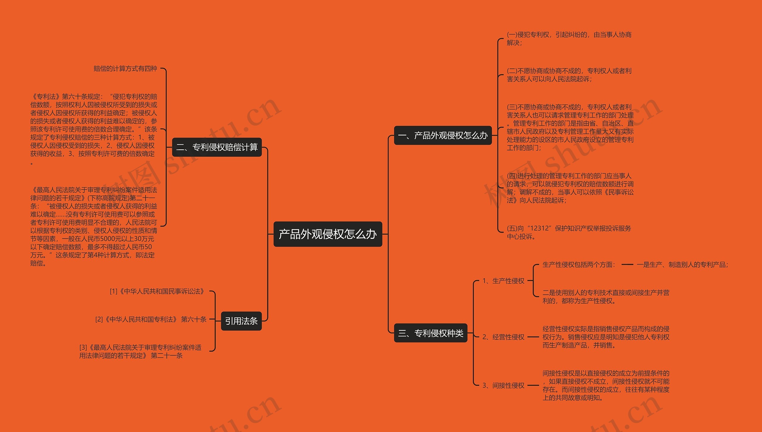产品外观侵权怎么办思维导图