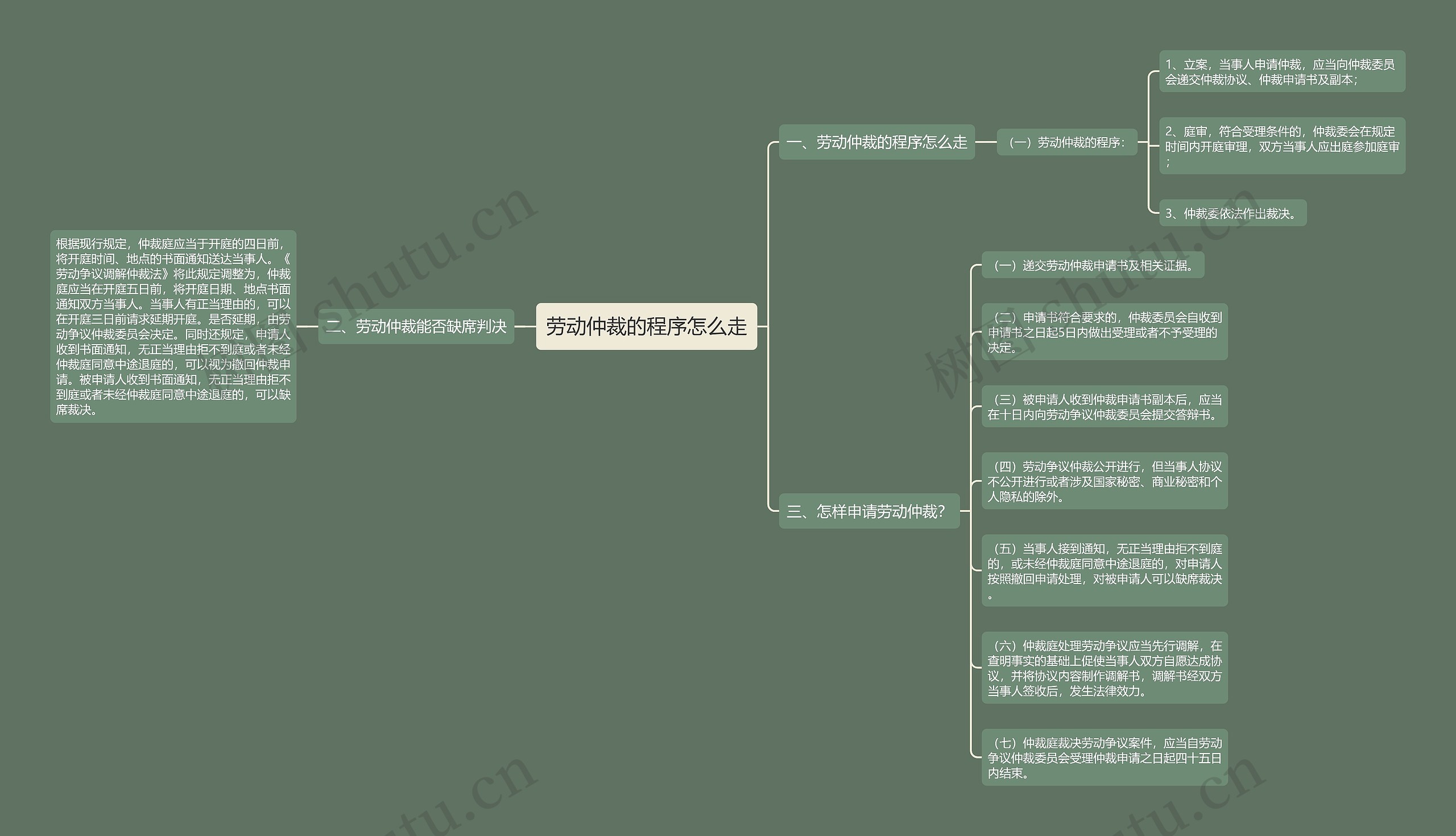 劳动仲裁的程序怎么走 劳动仲裁的程序怎么走