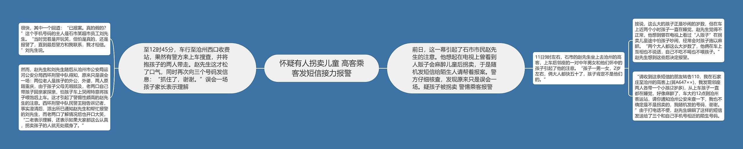 怀疑有人拐卖儿童 高客乘客发短信接力报警