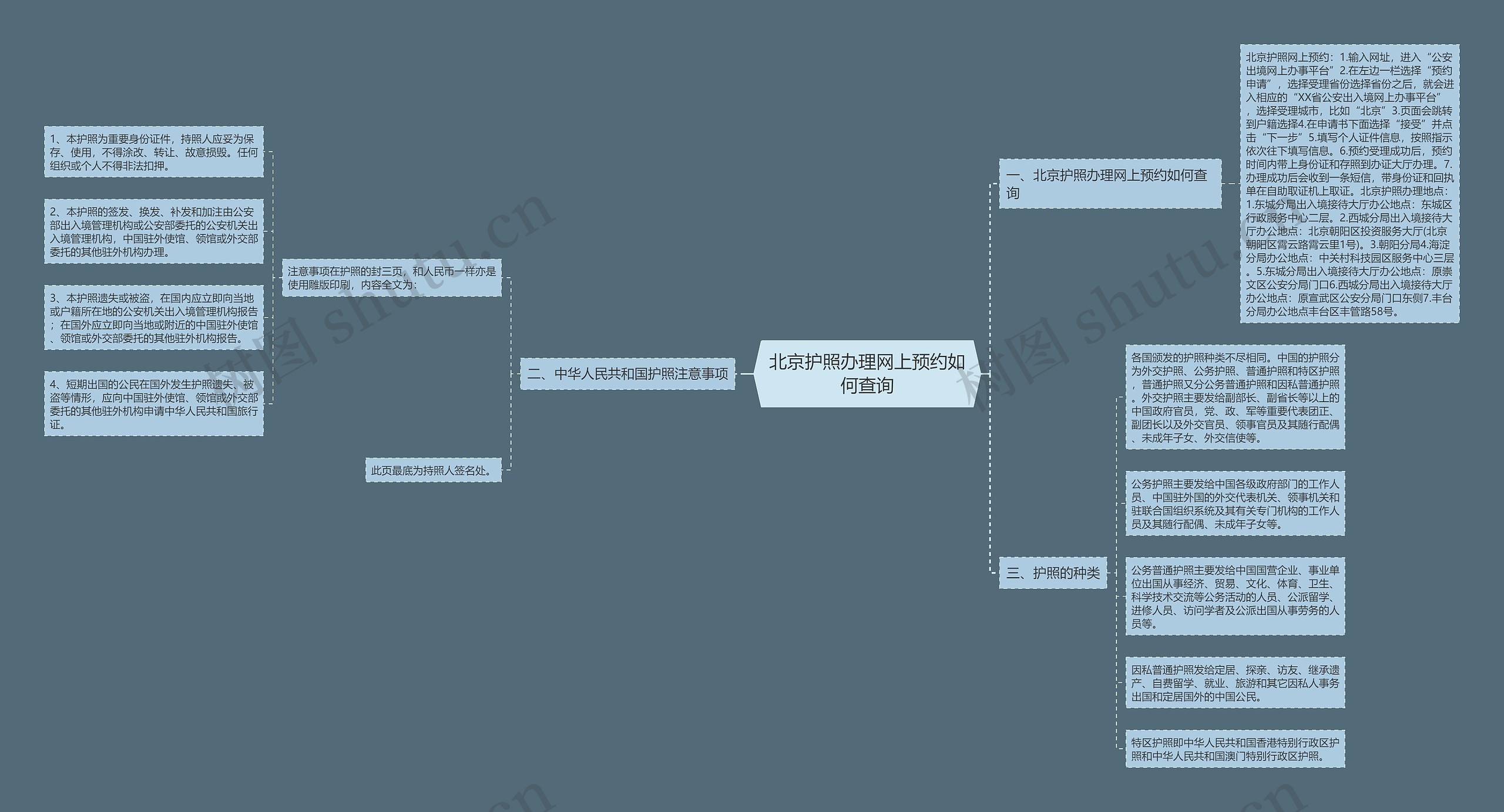 北京护照办理网上预约如何查询思维导图