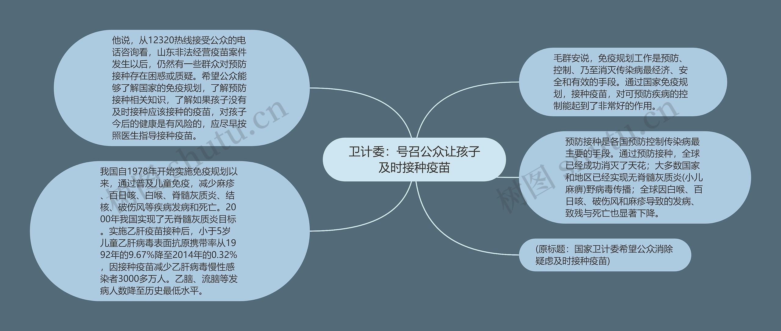 卫计委：号召公众让孩子及时接种疫苗