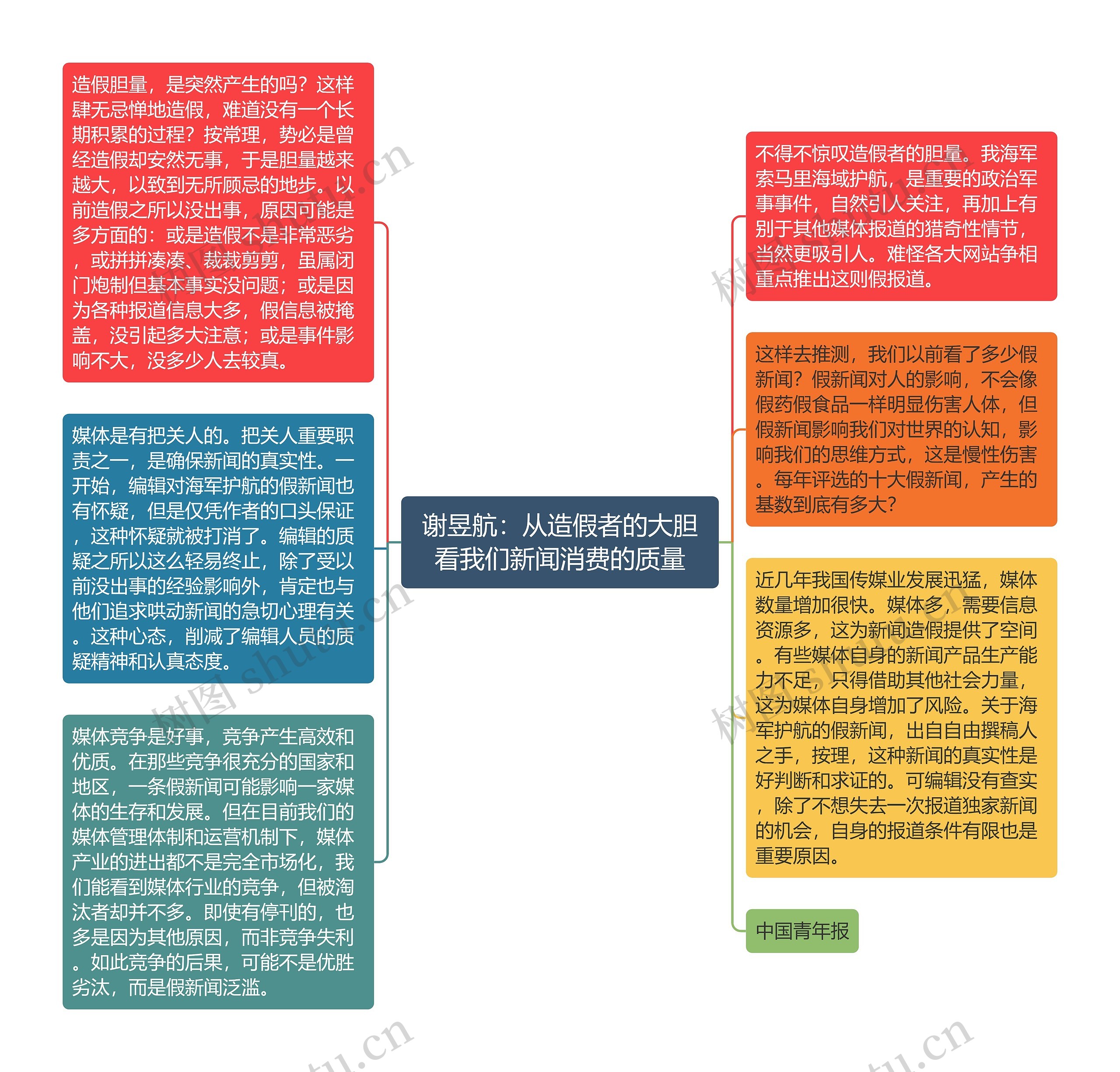 谢昱航：从造假者的大胆看我们新闻消费的质量思维导图