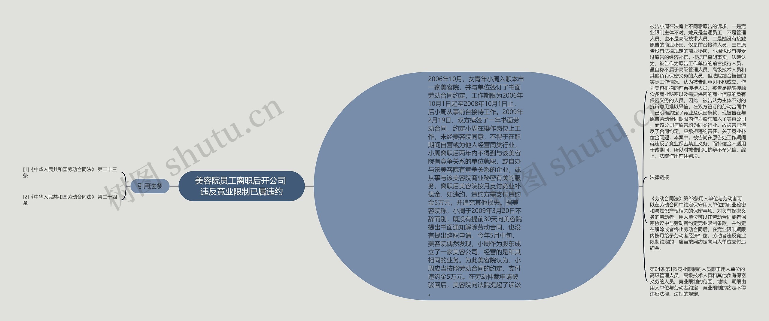 美容院员工离职后开公司 违反竞业限制已属违约 美容院员工离职后开公司 违反竞业限制已属违约