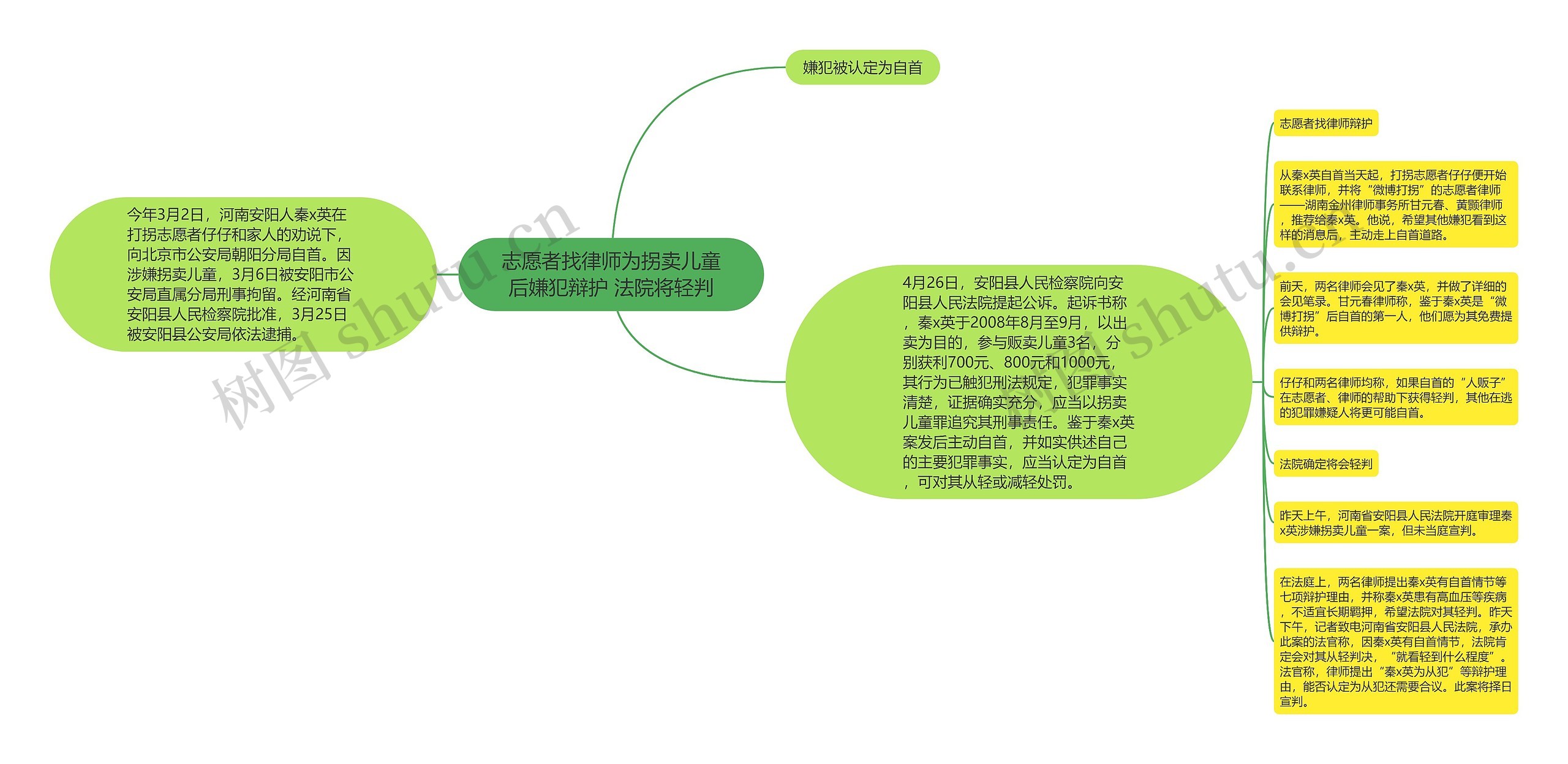 志愿者找律师为拐卖儿童后嫌犯辩护 法院将轻判