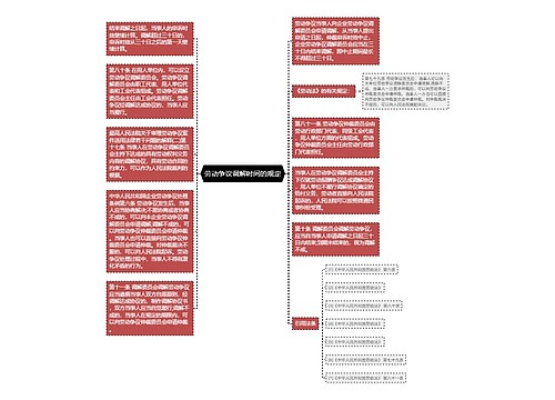 劳动争议调解时间的规定