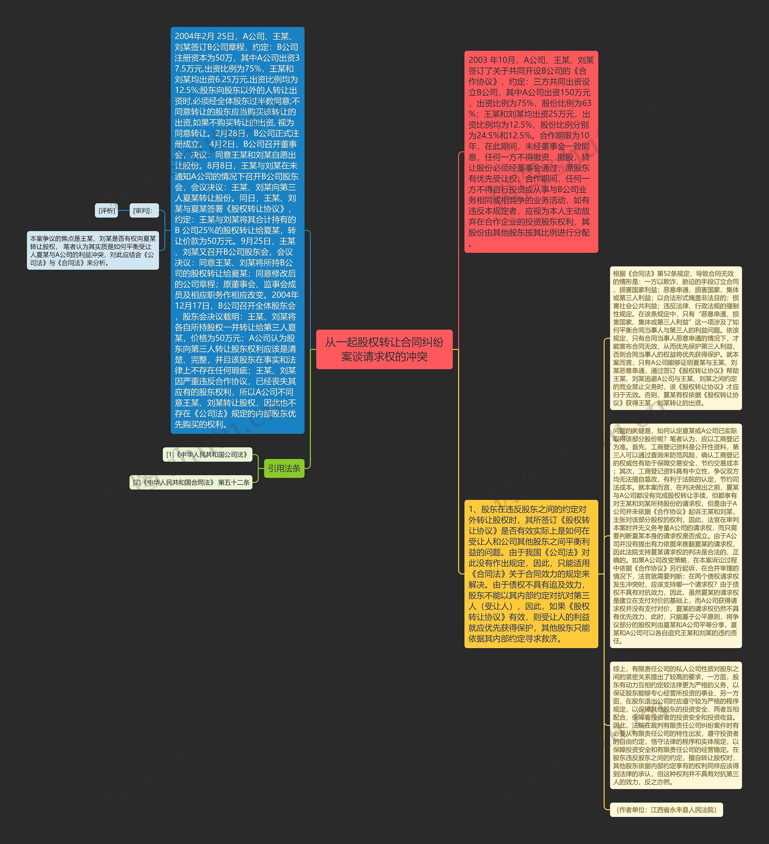 从一起股权转让合同纠纷案谈请求权的冲突思维导图